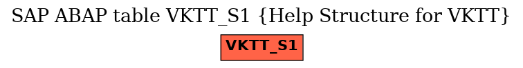 E-R Diagram for table VKTT_S1 (Help Structure for VKTT)