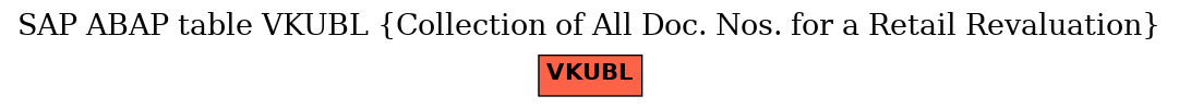 E-R Diagram for table VKUBL (Collection of All Doc. Nos. for a Retail Revaluation)