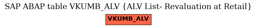 E-R Diagram for table VKUMB_ALV (ALV List- Revaluation at Retail)