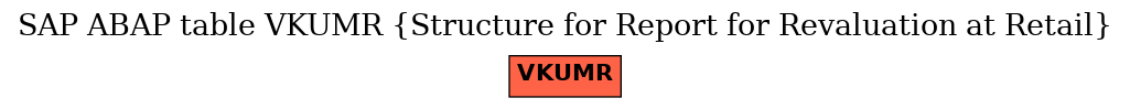 E-R Diagram for table VKUMR (Structure for Report for Revaluation at Retail)