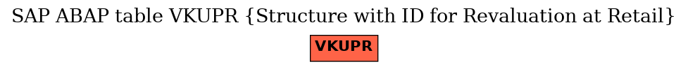 E-R Diagram for table VKUPR (Structure with ID for Revaluation at Retail)