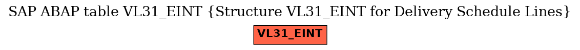 E-R Diagram for table VL31_EINT (Structure VL31_EINT for Delivery Schedule Lines)