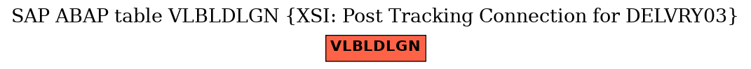 E-R Diagram for table VLBLDLGN (XSI: Post Tracking Connection for DELVRY03)