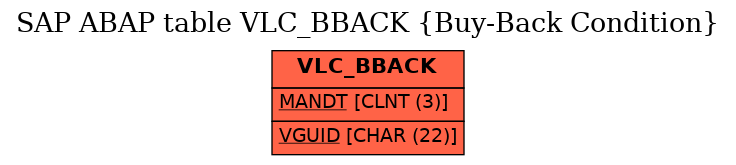 E-R Diagram for table VLC_BBACK (Buy-Back Condition)