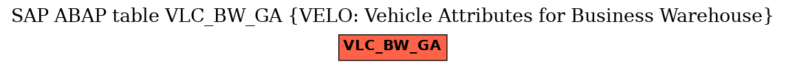 E-R Diagram for table VLC_BW_GA (VELO: Vehicle Attributes for Business Warehouse)