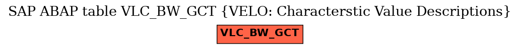 E-R Diagram for table VLC_BW_GCT (VELO: Characterstic Value Descriptions)