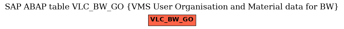 E-R Diagram for table VLC_BW_GO (VMS User Organisation and Material data for BW)