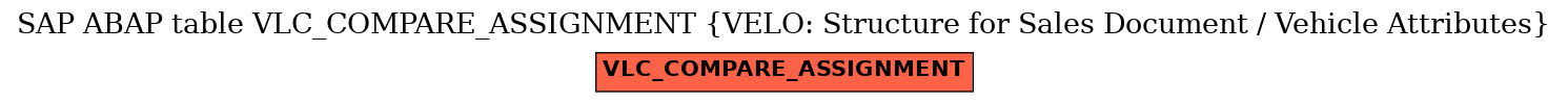 E-R Diagram for table VLC_COMPARE_ASSIGNMENT (VELO: Structure for Sales Document / Vehicle Attributes)