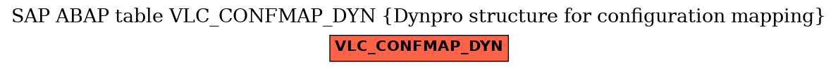 E-R Diagram for table VLC_CONFMAP_DYN (Dynpro structure for configuration mapping)