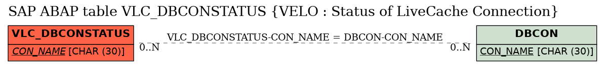 E-R Diagram for table VLC_DBCONSTATUS (VELO : Status of LiveCache Connection)