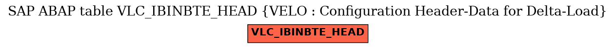 E-R Diagram for table VLC_IBINBTE_HEAD (VELO : Configuration Header-Data for Delta-Load)