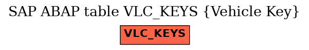E-R Diagram for table VLC_KEYS (Vehicle Key)