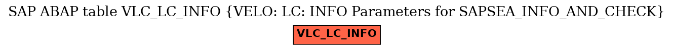E-R Diagram for table VLC_LC_INFO (VELO: LC: INFO Parameters for SAPSEA_INFO_AND_CHECK)