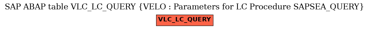 E-R Diagram for table VLC_LC_QUERY (VELO : Parameters for LC Procedure SAPSEA_QUERY)