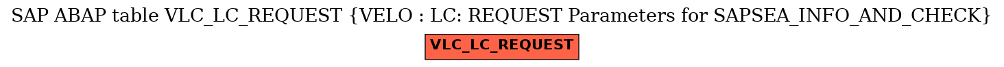E-R Diagram for table VLC_LC_REQUEST (VELO : LC: REQUEST Parameters for SAPSEA_INFO_AND_CHECK)