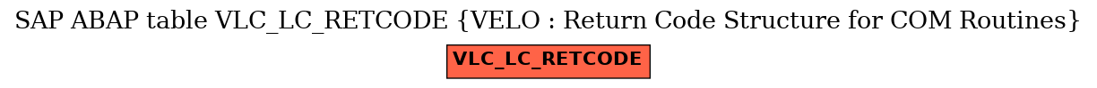 E-R Diagram for table VLC_LC_RETCODE (VELO : Return Code Structure for COM Routines)