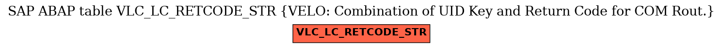 E-R Diagram for table VLC_LC_RETCODE_STR (VELO: Combination of UID Key and Return Code for COM Rout.)