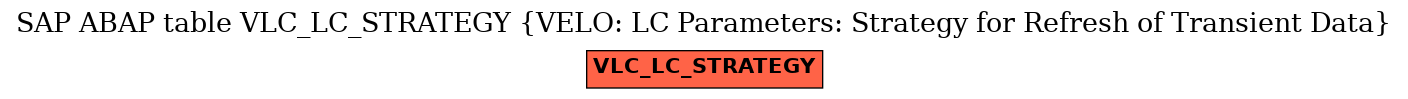 E-R Diagram for table VLC_LC_STRATEGY (VELO: LC Parameters: Strategy for Refresh of Transient Data)