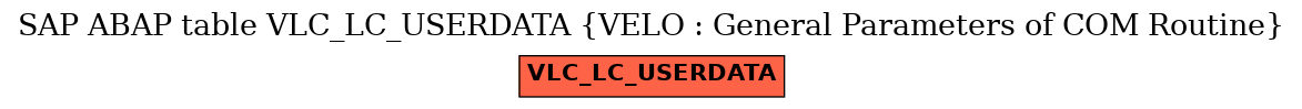 E-R Diagram for table VLC_LC_USERDATA (VELO : General Parameters of COM Routine)