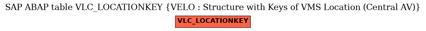 E-R Diagram for table VLC_LOCATIONKEY (VELO : Structure with Keys of VMS Location (Central AV))