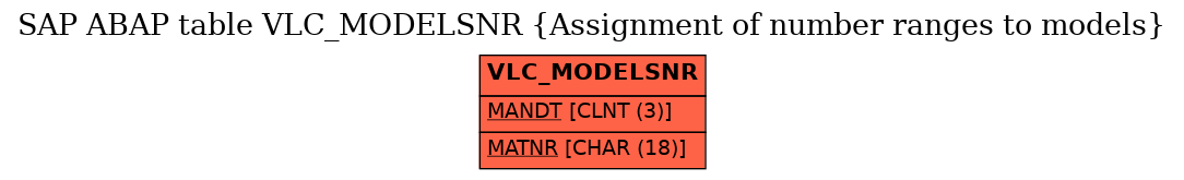 E-R Diagram for table VLC_MODELSNR (Assignment of number ranges to models)