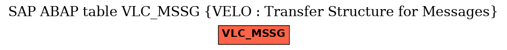 E-R Diagram for table VLC_MSSG (VELO : Transfer Structure for Messages)