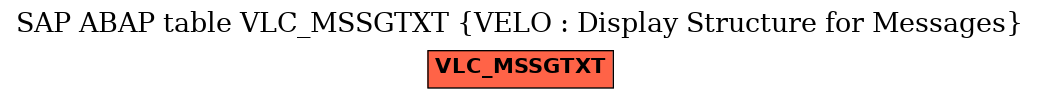 E-R Diagram for table VLC_MSSGTXT (VELO : Display Structure for Messages)