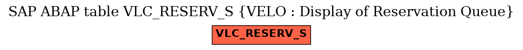 E-R Diagram for table VLC_RESERV_S (VELO : Display of Reservation Queue)