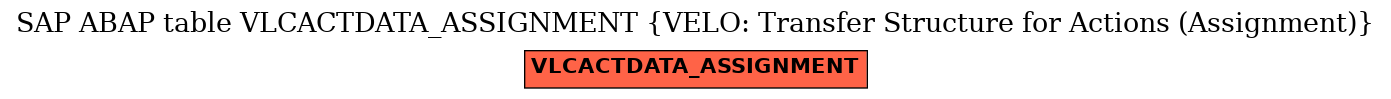 E-R Diagram for table VLCACTDATA_ASSIGNMENT (VELO: Transfer Structure for Actions (Assignment))