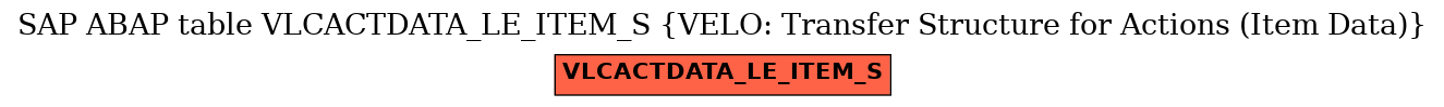E-R Diagram for table VLCACTDATA_LE_ITEM_S (VELO: Transfer Structure for Actions (Item Data))