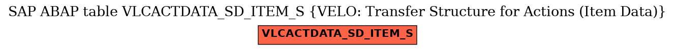 E-R Diagram for table VLCACTDATA_SD_ITEM_S (VELO: Transfer Structure for Actions (Item Data))