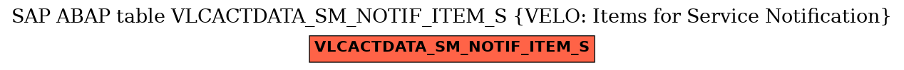 E-R Diagram for table VLCACTDATA_SM_NOTIF_ITEM_S (VELO: Items for Service Notification)