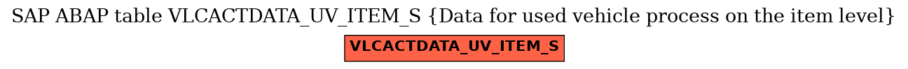 E-R Diagram for table VLCACTDATA_UV_ITEM_S (Data for used vehicle process on the item level)