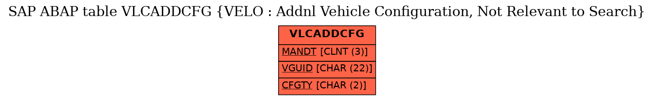 E-R Diagram for table VLCADDCFG (VELO : Addnl Vehicle Configuration, Not Relevant to Search)