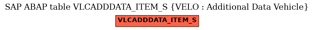 E-R Diagram for table VLCADDDATA_ITEM_S (VELO : Additional Data Vehicle)