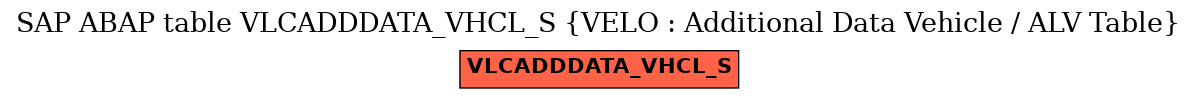 E-R Diagram for table VLCADDDATA_VHCL_S (VELO : Additional Data Vehicle / ALV Table)