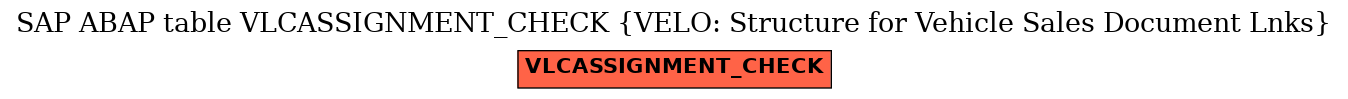 E-R Diagram for table VLCASSIGNMENT_CHECK (VELO: Structure for Vehicle Sales Document Lnks)