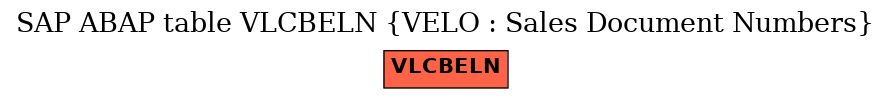 E-R Diagram for table VLCBELN (VELO : Sales Document Numbers)