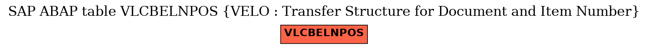 E-R Diagram for table VLCBELNPOS (VELO : Transfer Structure for Document and Item Number)