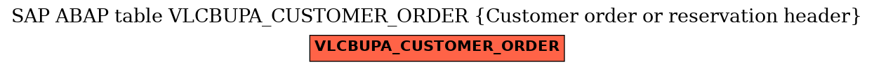 E-R Diagram for table VLCBUPA_CUSTOMER_ORDER (Customer order or reservation header)