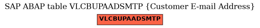 E-R Diagram for table VLCBUPAADSMTP (Customer E-mail Address)