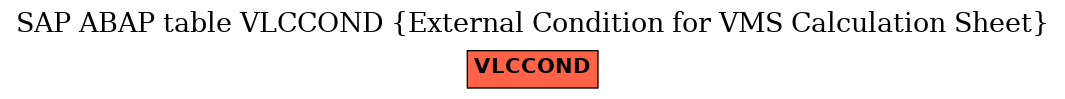 E-R Diagram for table VLCCOND (External Condition for VMS Calculation Sheet)