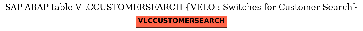 E-R Diagram for table VLCCUSTOMERSEARCH (VELO : Switches for Customer Search)