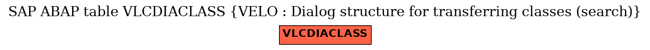 E-R Diagram for table VLCDIACLASS (VELO : Dialog structure for transferring classes (search))