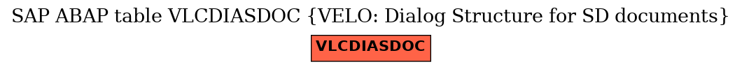 E-R Diagram for table VLCDIASDOC (VELO: Dialog Structure for SD documents)