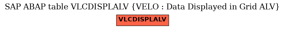 E-R Diagram for table VLCDISPLALV (VELO : Data Displayed in Grid ALV)