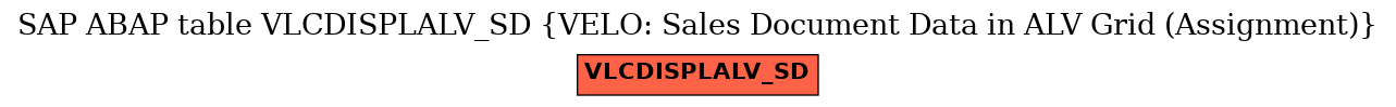 E-R Diagram for table VLCDISPLALV_SD (VELO: Sales Document Data in ALV Grid (Assignment))