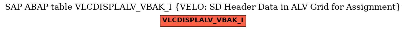 E-R Diagram for table VLCDISPLALV_VBAK_I (VELO: SD Header Data in ALV Grid for Assignment)