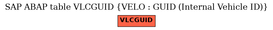 E-R Diagram for table VLCGUID (VELO : GUID (Internal Vehicle ID))