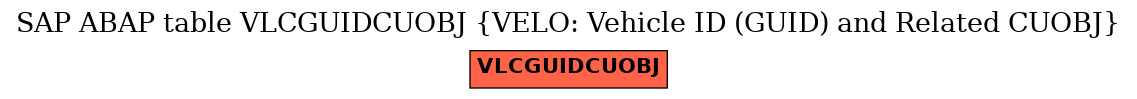 E-R Diagram for table VLCGUIDCUOBJ (VELO: Vehicle ID (GUID) and Related CUOBJ)